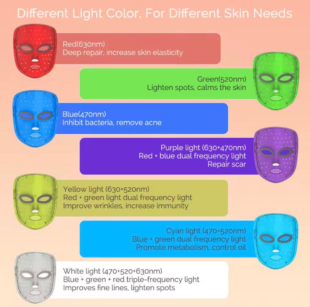 ProGlow 7-Color LED Red Light Therapy Face Mask